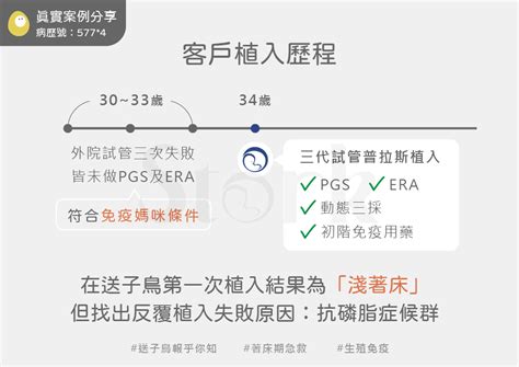 淺著床原因